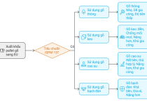 Loại gỗ phù hợp cho pallet xuất khẩu sang EU