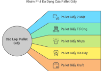  Các loại pallet giấy phổ biến hiện nay tại Bình Dương